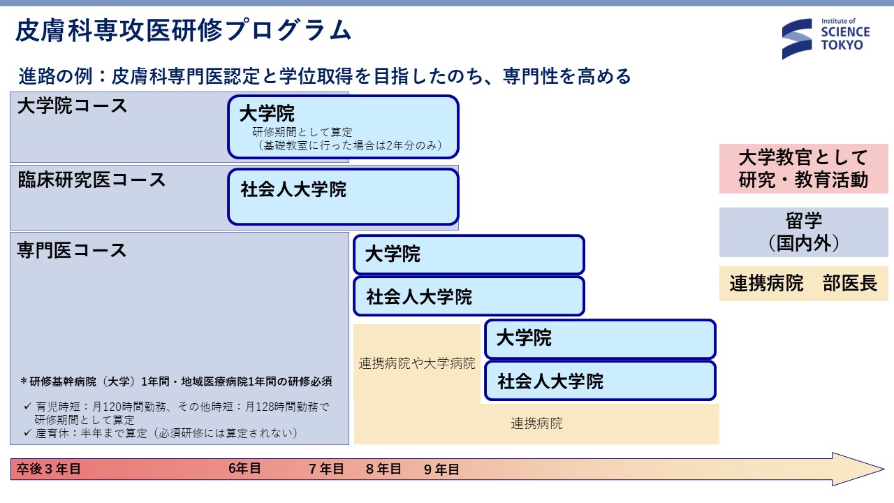 研修 スライド2