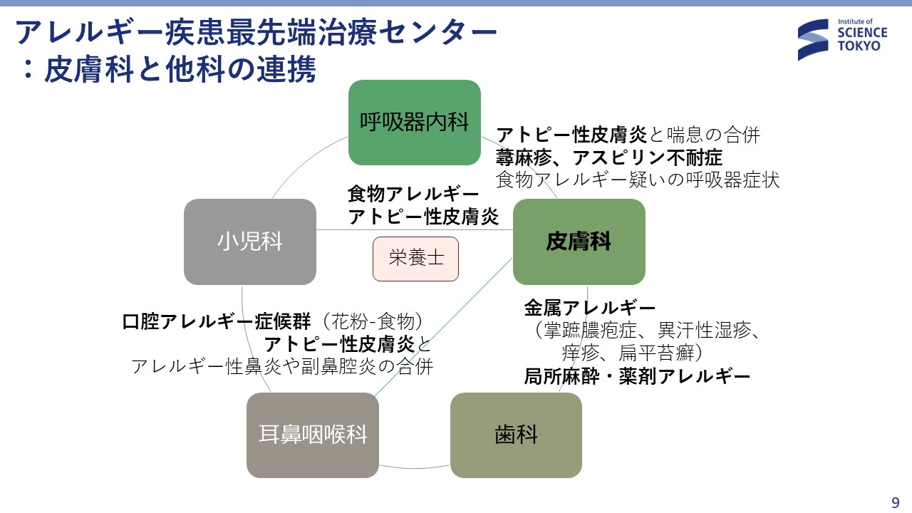 研修 スライド9