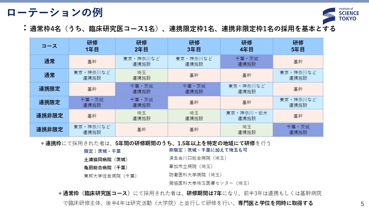研修 スライド5